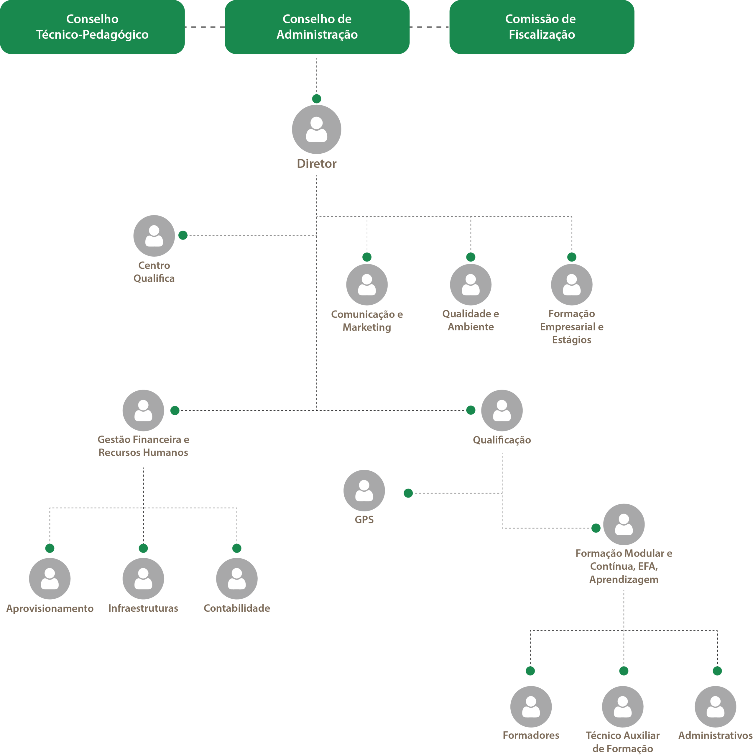 Organigrama Cincork Fev 2026